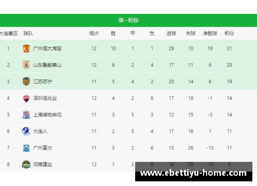 深圳佳兆业2-1赢下泰达，升至中超积分榜第五的位置