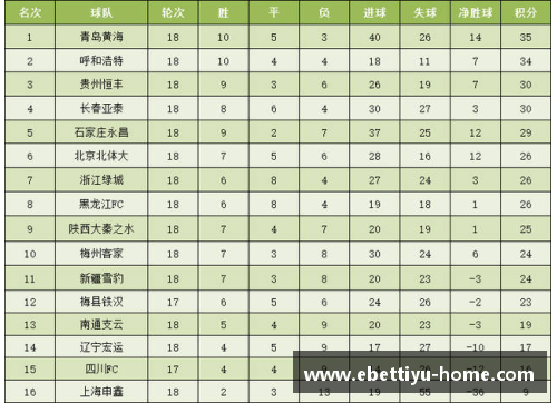 ebet易博体育齐头并进！意甲积分榜前三名12轮全部打平，AC米兰下轮有望登顶