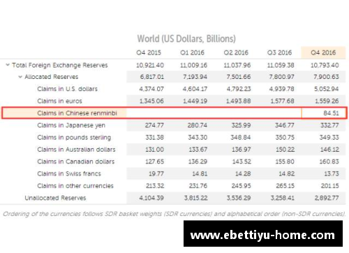 ebet易博体育官方网站IMF最新报告：一季度人民币外汇储备达2874.6亿美元，占全球外汇储备重要份额 - 副本