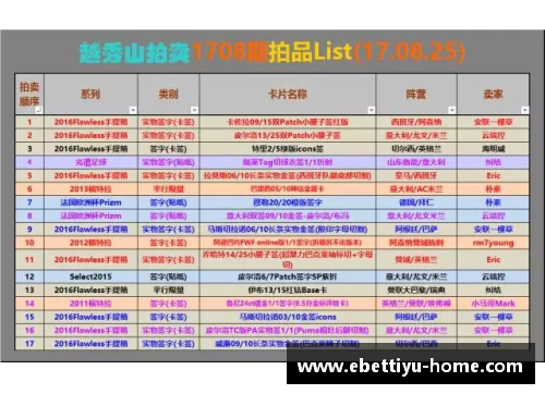 ebet易博体育官方网站足球球星卡收集攻略及市场行情分析全面解析