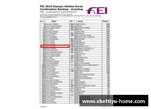 ebet易博体育官方网站华天位列国际马联三项赛个人奥运资格积分榜第二名创造历史新高 - 副本