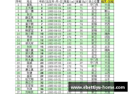 ebet易博体育官方网站2016中甲联赛：各队球员名单一览