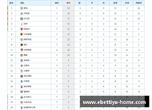 ebet易博体育官方网站英超第10轮积分榜：切尔西暂列第一，曼城紧随其后